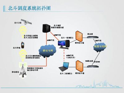 北斗调度平台 网络科技赋能下的技术开发与创新
